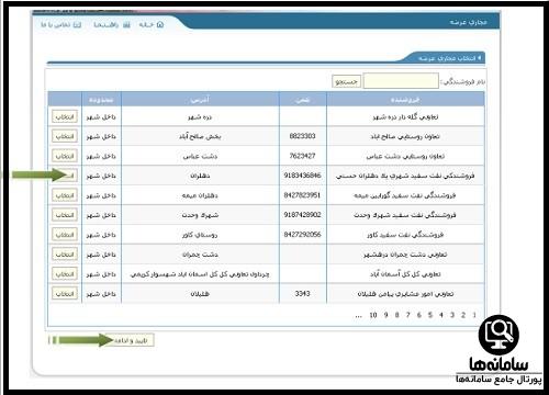 پیگیری نفت و گاز سفید روستایی